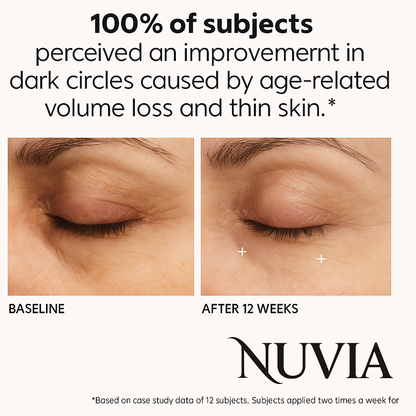 Nuvia™  Dissolving Micro needle Eye Patches